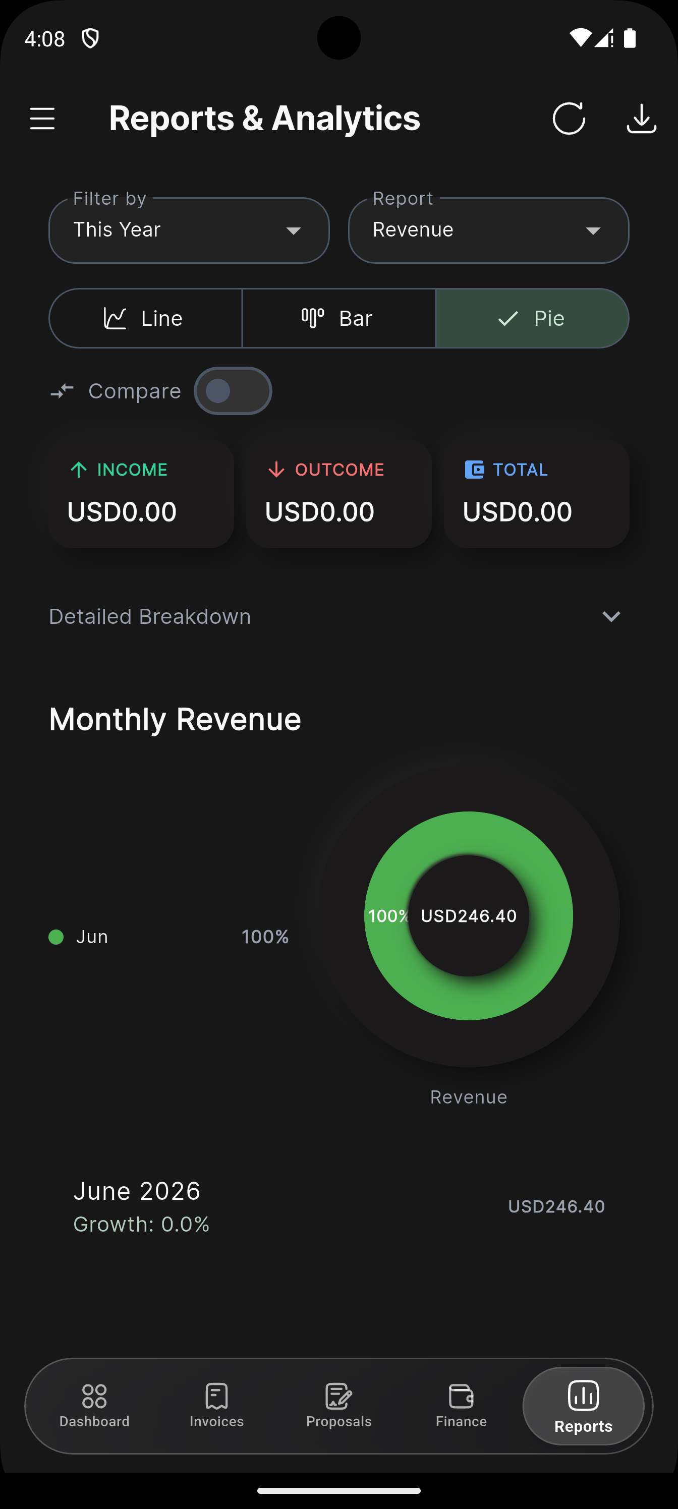 BreezeBiz - Reports & Analytics